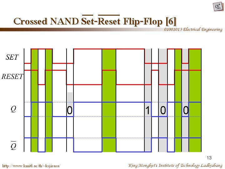 Crossed NAND Set-Reset Flip-Flop [6] 0 1 0 0 13 