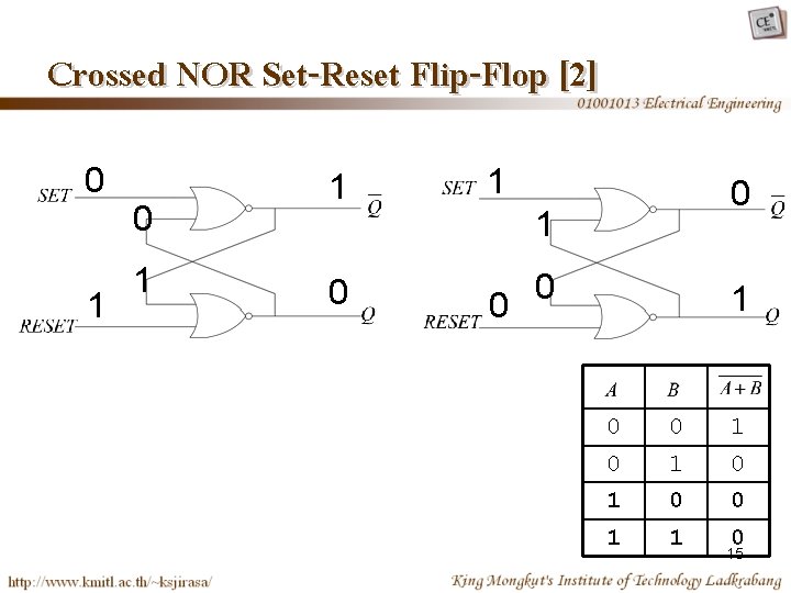 Crossed NOR Set-Reset Flip-Flop [2] 0 1 1 0 1 0 0 1 1