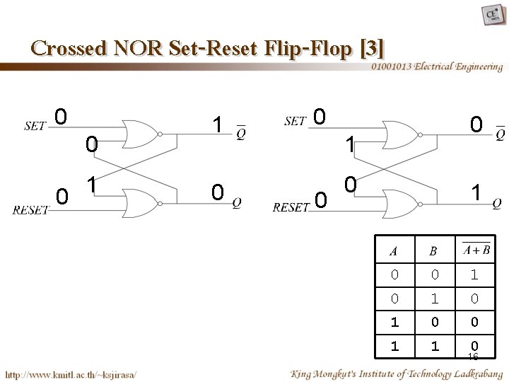 Crossed NOR Set-Reset Flip-Flop [3] 0 0 0 1 1 0 0 0 1