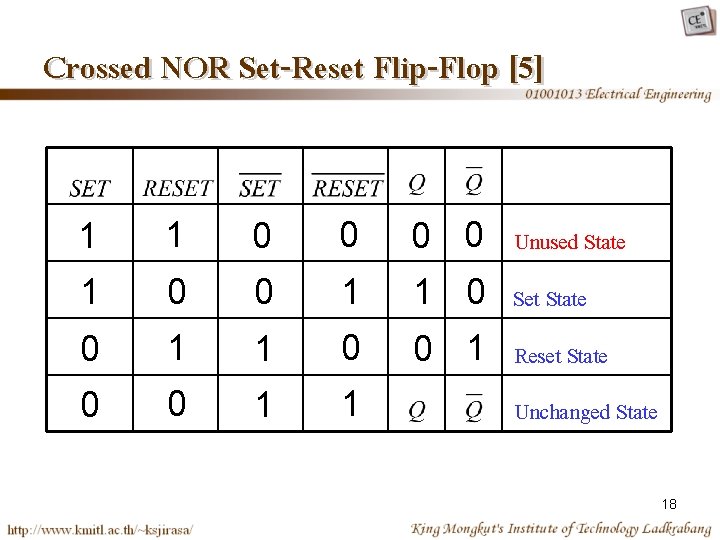 Crossed NOR Set-Reset Flip-Flop [5] 1 1 0 0 Unused State 1 0 0