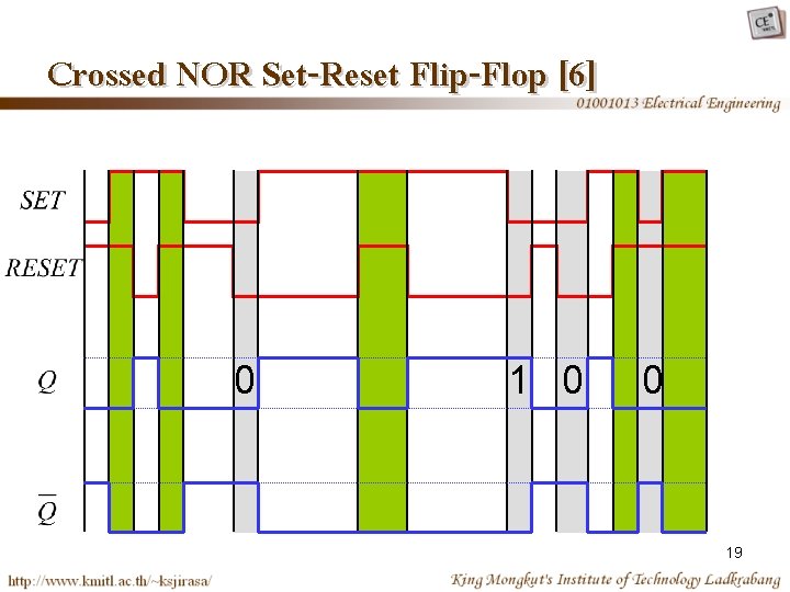 Crossed NOR Set-Reset Flip-Flop [6] 0 1 0 0 19 