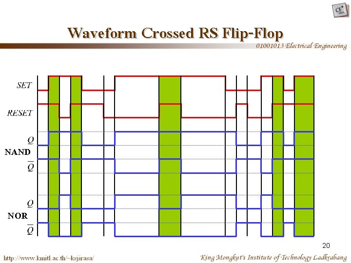 Waveform Crossed RS Flip-Flop NAND NOR 20 