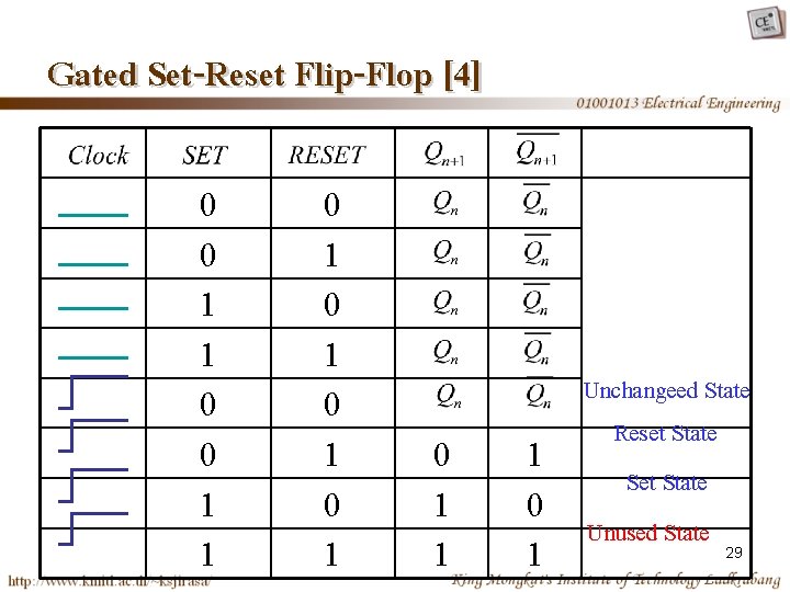 Gated Set-Reset Flip-Flop [4] 0 0 1 1 0 1 0 1 0 1