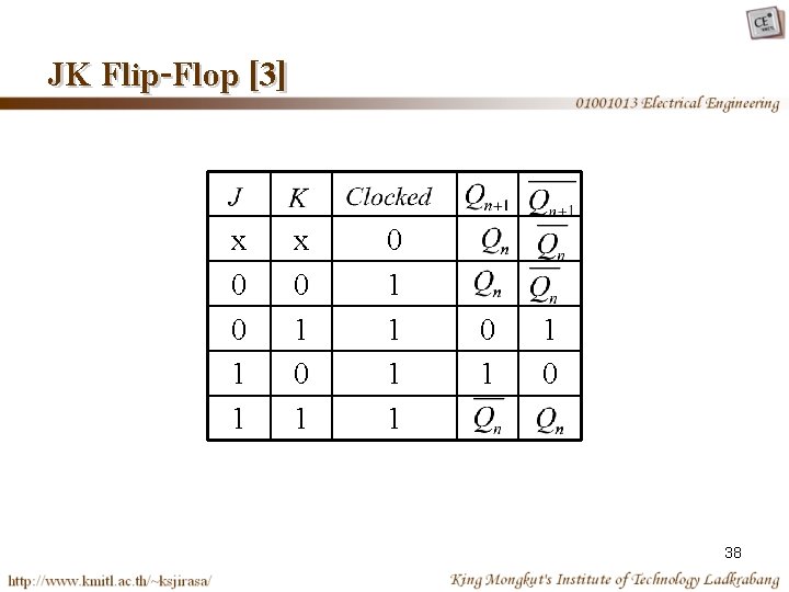 JK Flip-Flop [3] x 0 0 1 1 x 0 1 0 1 1