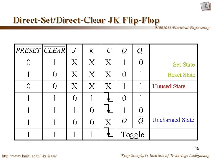 Direct-Set/Direct-Clear JK Flip-Flop 0 1 1 1 0 0 1 1 X X X