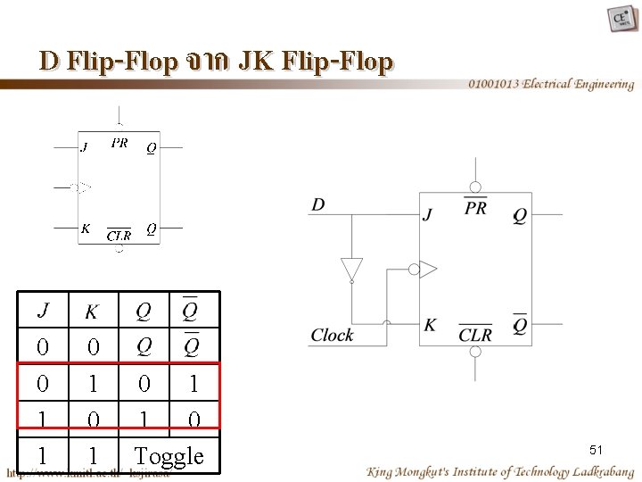 D Flip-Flop จาก JK Flip-Flop 0 0 1 1 0 1 0 1 1