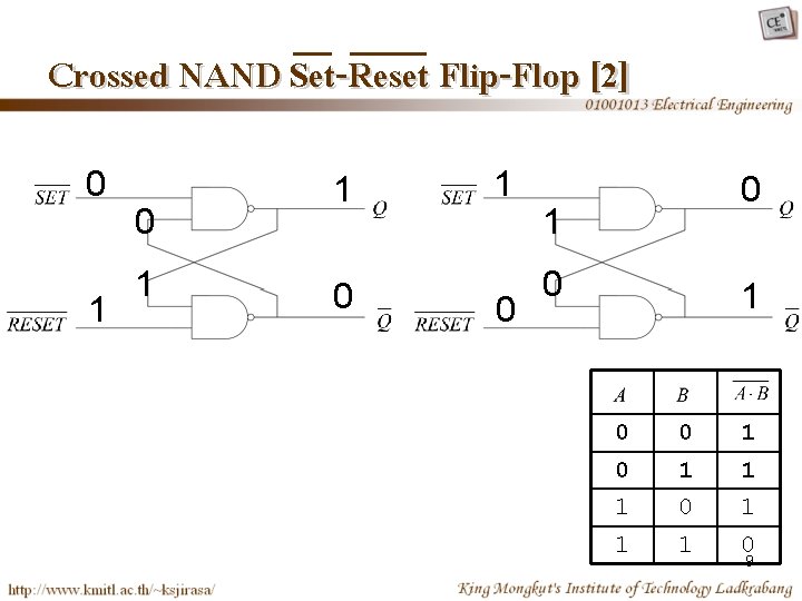 Crossed NAND Set-Reset Flip-Flop [2] 0 1 1 0 1 0 1 1 1