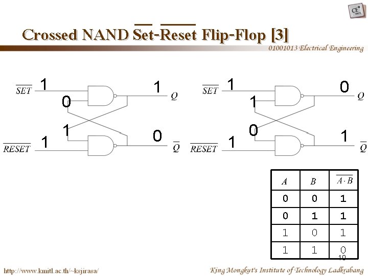 Crossed NAND Set-Reset Flip-Flop [3] 1 1 0 1 0 0 1 1 1