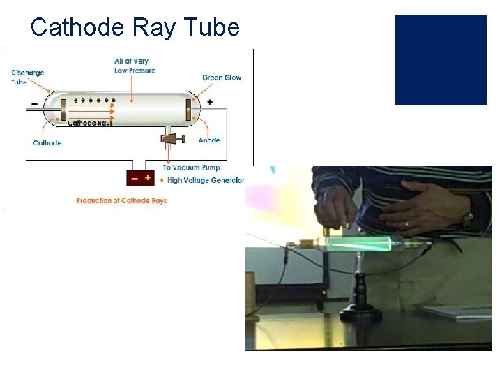 Cathode Ray Tube 