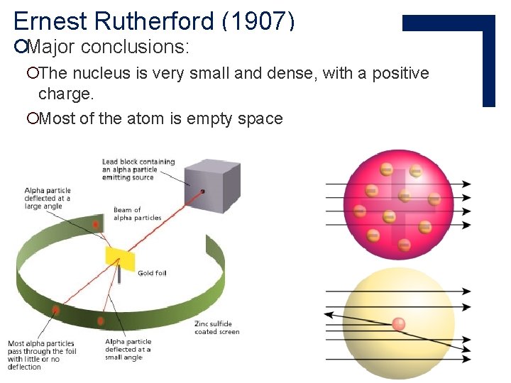 Ernest Rutherford (1907) ¡Major conclusions: ¡The nucleus is very small and dense, with a