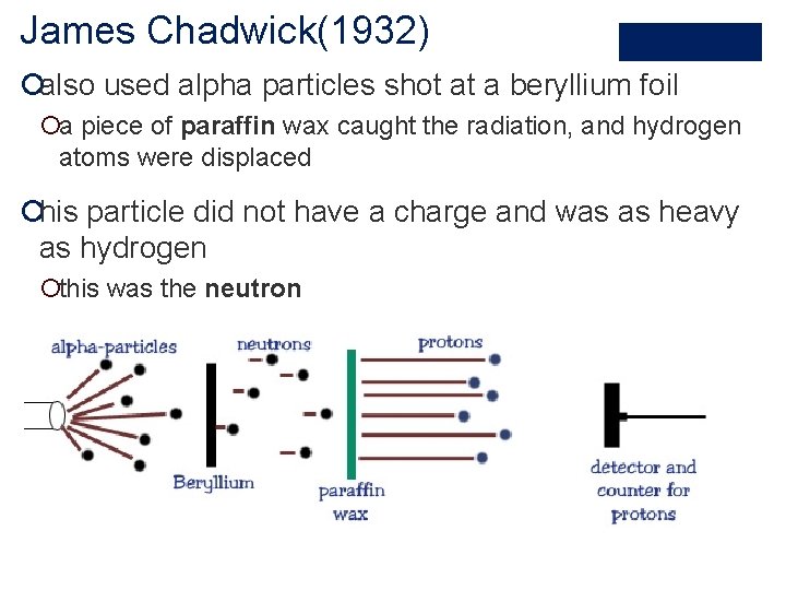 James Chadwick(1932) ¡also used alpha particles shot at a beryllium foil ¡a piece of