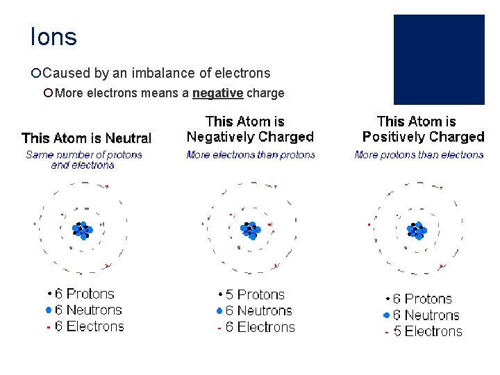 Ions ¡Caused by an imbalance of electrons ¡ More electrons means a negative charge