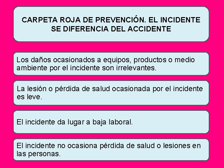 CARPETA ROJA DE PREVENCIÓN. EL INCIDENTE SE DIFERENCIA DEL ACCIDENTE Los daños ocasionados a