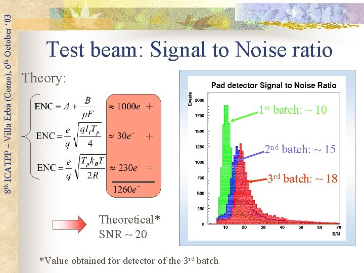 8 th ICATPP – Villa Erba (Como), 6 th October ‘ 03 Test beam: 8 th ICATPP – Villa Erba (Como), 6 th October ‘ 03 Test beam: