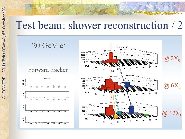 8 th ICATPP – Villa Erba (Como), 6 th October ‘ 03 Test beam: 8 th ICATPP – Villa Erba (Como), 6 th October ‘ 03 Test beam: