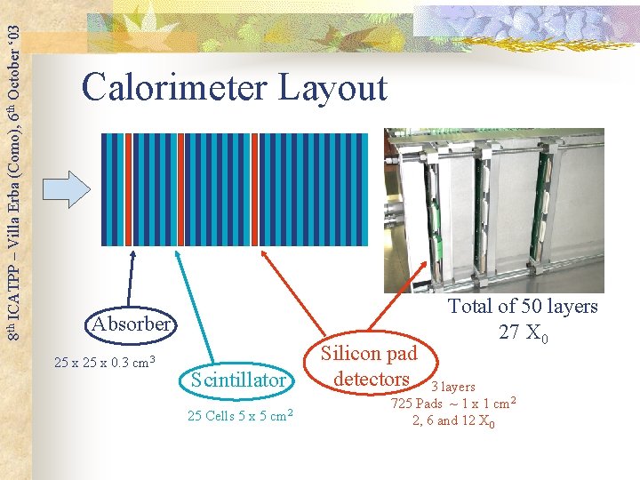 8 th ICATPP – Villa Erba (Como), 6 th October ‘ 03 Calorimeter Layout 8 th ICATPP – Villa Erba (Como), 6 th October ‘ 03 Calorimeter Layout