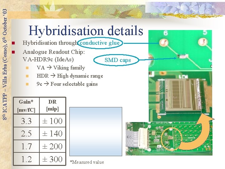 8 th ICATPP – Villa Erba (Como), 6 th October ‘ 03 Hybridisation details 8 th ICATPP – Villa Erba (Como), 6 th October ‘ 03 Hybridisation details