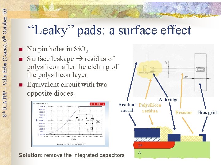 8 th ICATPP – Villa Erba (Como), 6 th October ‘ 03 “Leaky” pads: 8 th ICATPP – Villa Erba (Como), 6 th October ‘ 03 “Leaky” pads: