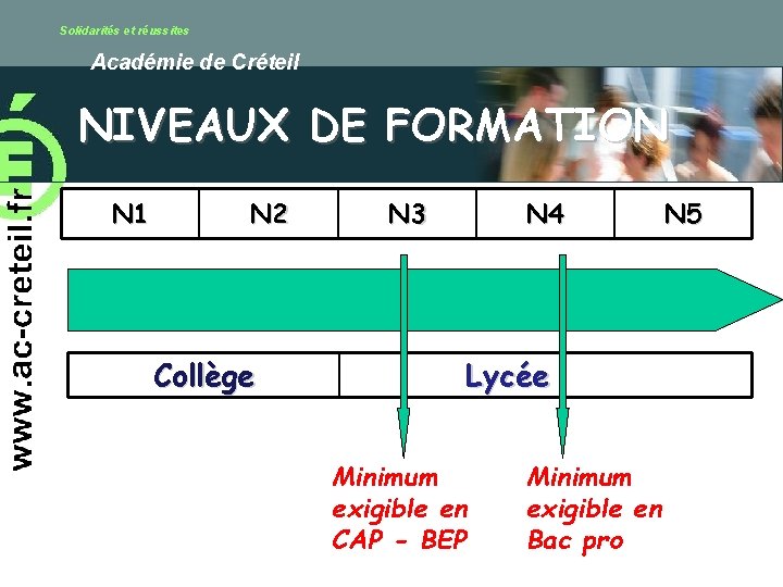 Solidarités et réussites Académie de Créteil NIVEAUX DE FORMATION N 1 N 2 Collège
