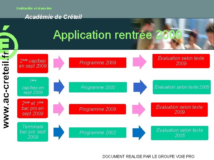 Solidarités et réussites Académie de Créteil Application rentrée 2009 2 nde cap/bep en sept