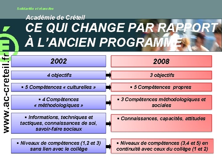 Solidarités et réussites Académie de Créteil CE QUI CHANGE PAR RAPPORT À L’ANCIEN PROGRAMME