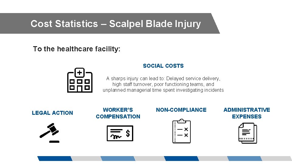 Cost Statistics – Scalpel Blade Injury To the healthcare facility: SOCIAL COSTS A sharps