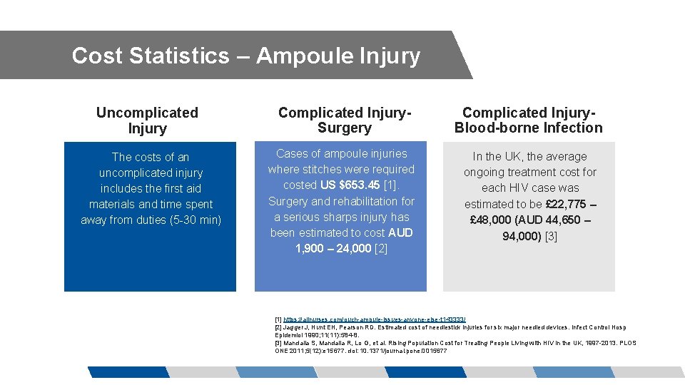 Cost Statistics – Ampoule Injury Uncomplicated Injury The costs of an uncomplicated injury includes