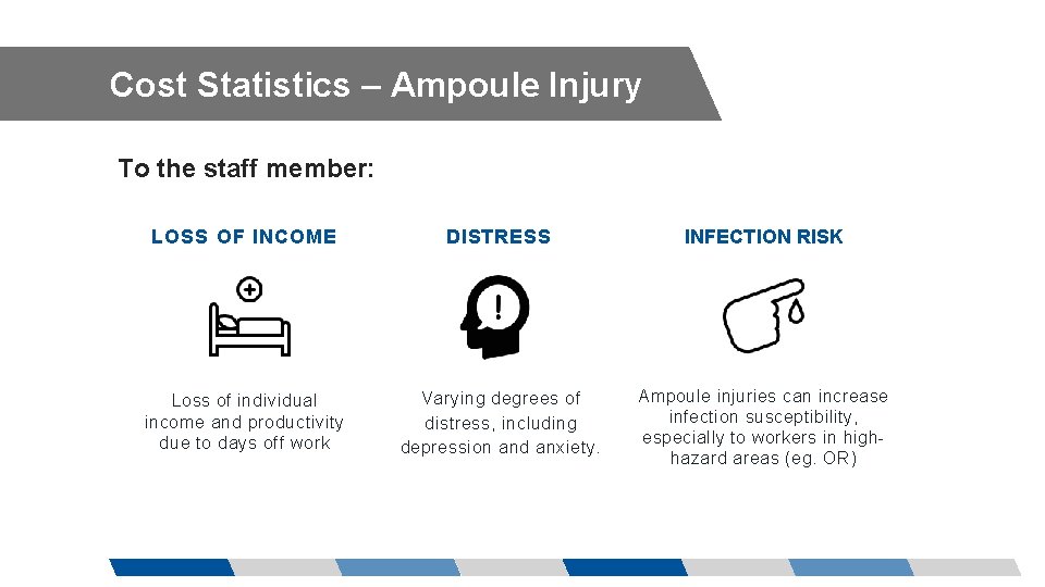 Cost Statistics – Ampoule Injury To the staff member: LOSS OF INCOME DISTRESS INFECTION