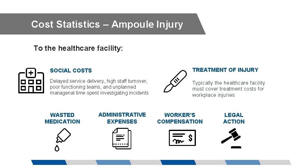 Cost Statistics – Ampoule Injury To the healthcare facility: SOCIAL COSTS TREATMENT OF INJURY