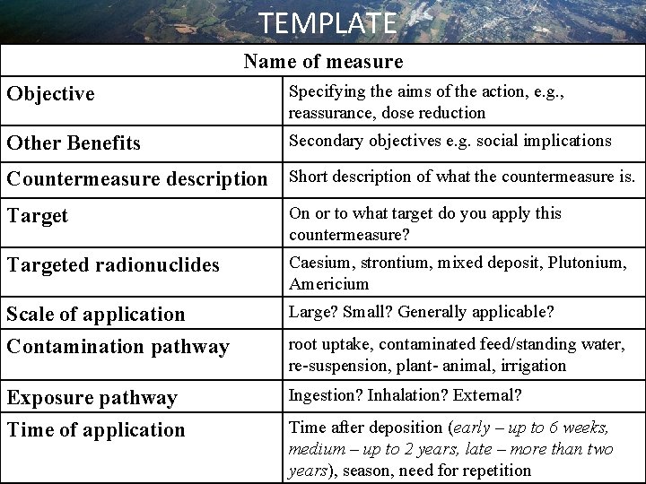 TEMPLATE Name of measure Objective Specifying the aims of the action, e. g. ,