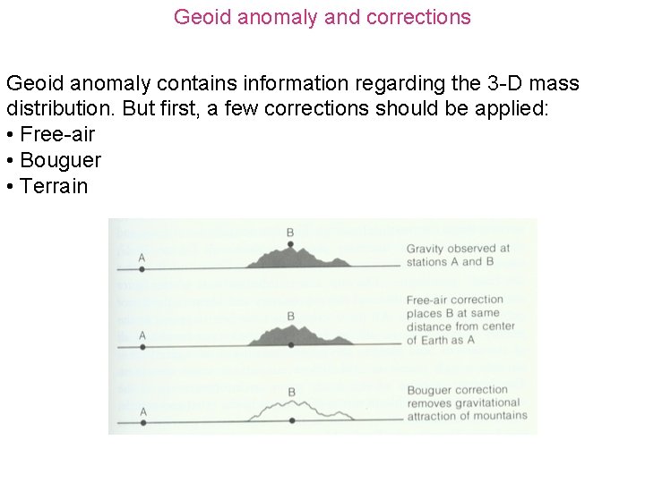 Geoid anomaly and corrections Geoid anomaly contains information regarding the 3 -D mass distribution.