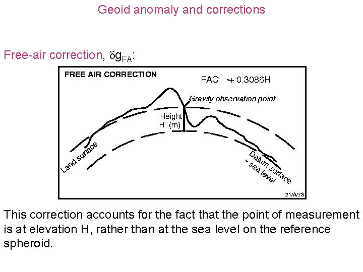 Geoid anomaly and corrections Free-air correction, g. FA: This correction accounts for the fact