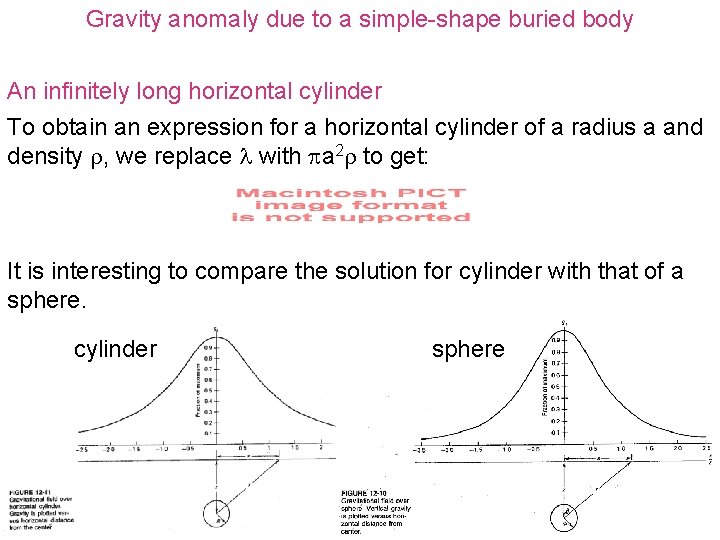 Gravity anomaly due to a simple-shape buried body An infinitely long horizontal cylinder To