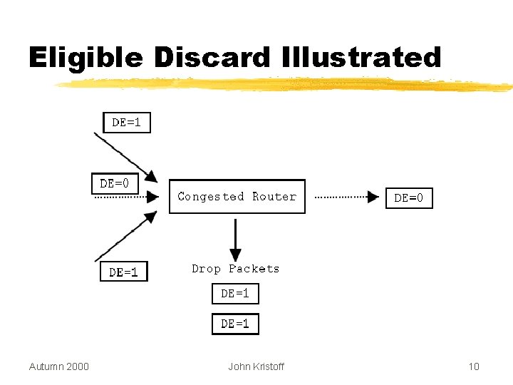 Eligible Discard Illustrated Autumn 2000 John Kristoff 10 
