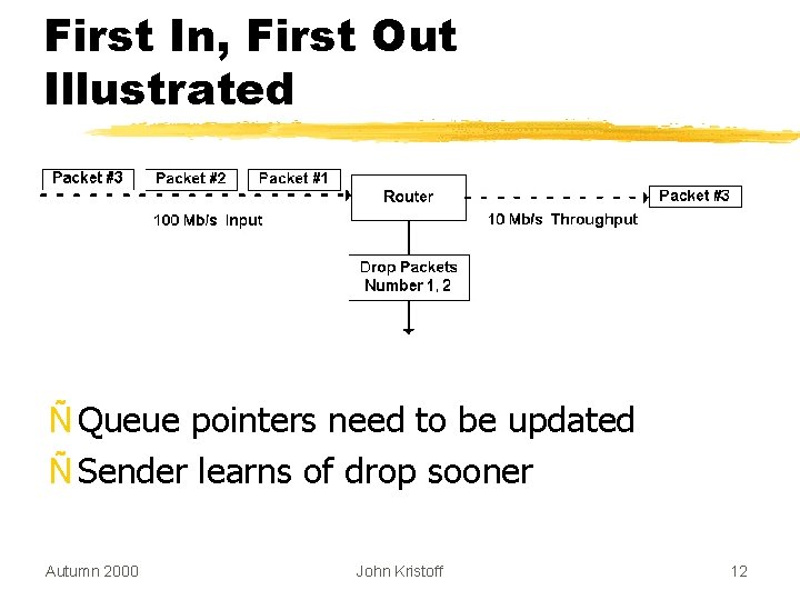 First In, First Out Illustrated Ñ Queue pointers need to be updated Ñ Sender