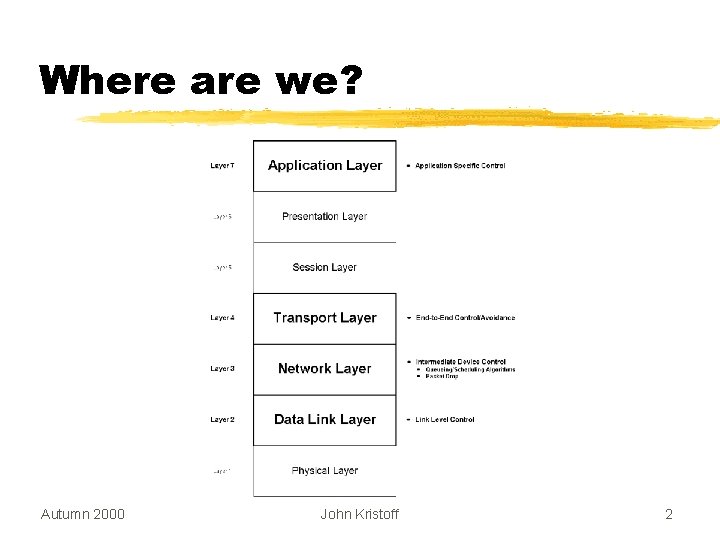 Where are we? Autumn 2000 John Kristoff 2 