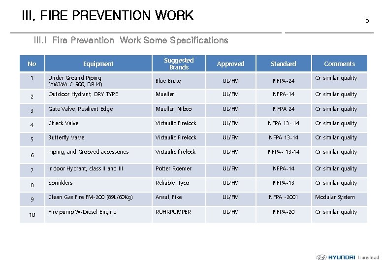 III. FIRE PREVENTION WORK 5 III. I Fire Prevention Work Some Specifications No Equipment