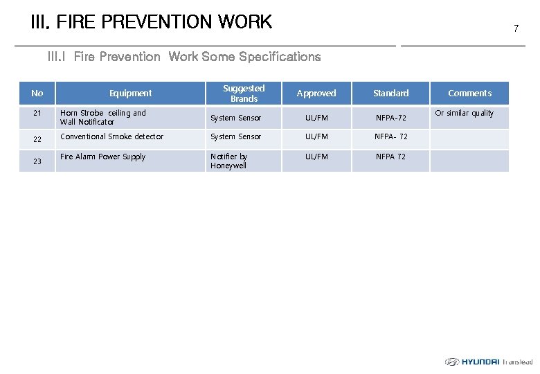 III. FIRE PREVENTION WORK 7 III. I Fire Prevention Work Some Specifications No Equipment