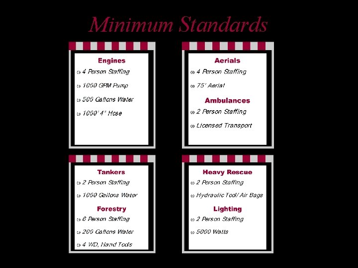 Minimum Standards 