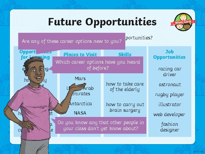 Future Opportunities Did you think of any of these opportunities? Are any of these