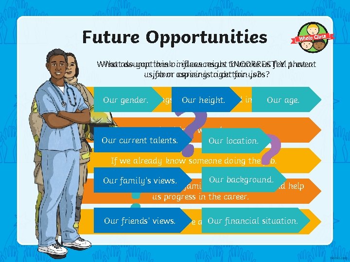 Future Opportunities Whatassumptions do you thinkorinfluences ideas might us to INCORRECTLY make us feel