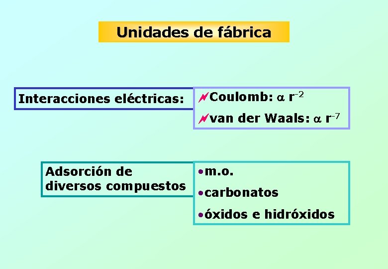 Unidades de fábrica Interacciones eléctricas: Coulomb: r-2 van der Waals: r-7 • m. o.