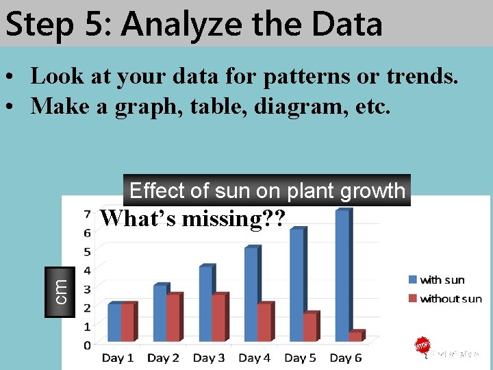 Step 5: Analyze the Data • Look at your data for patterns or trends.