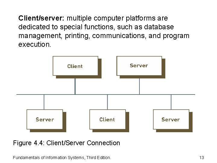 Client/server: multiple computer platforms are dedicated to special functions, such as database management, printing,