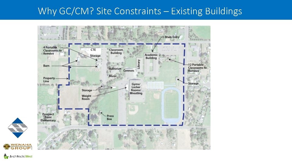 Why GC/CM? Site Constraints – Existing Buildings 