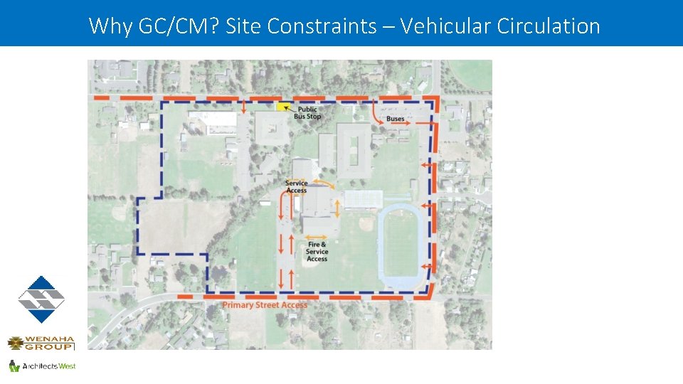 Why GC/CM? Site Constraints – Vehicular Circulation 