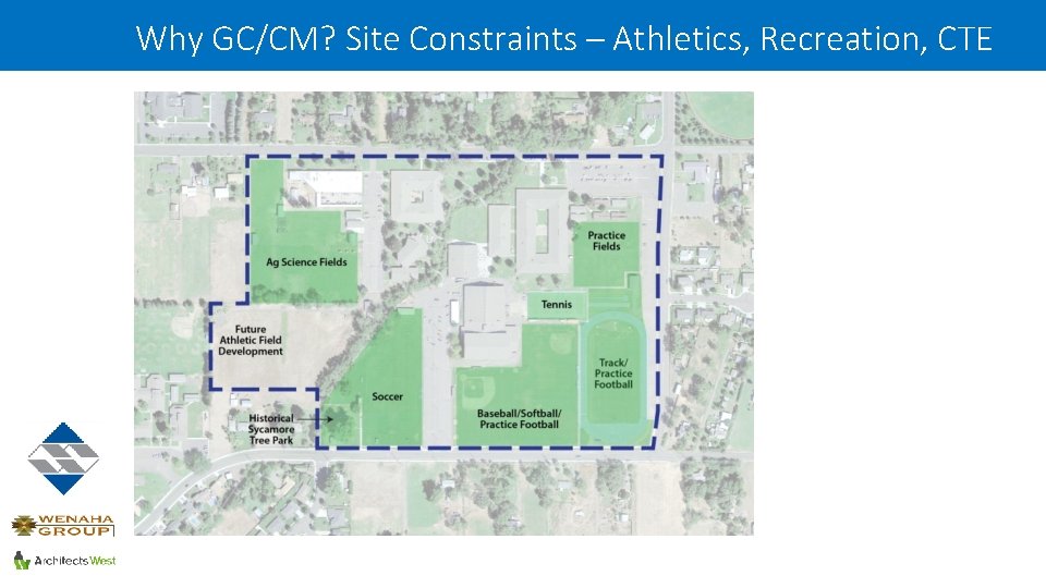 Why GC/CM? Site Constraints – Athletics, Recreation, CTE 