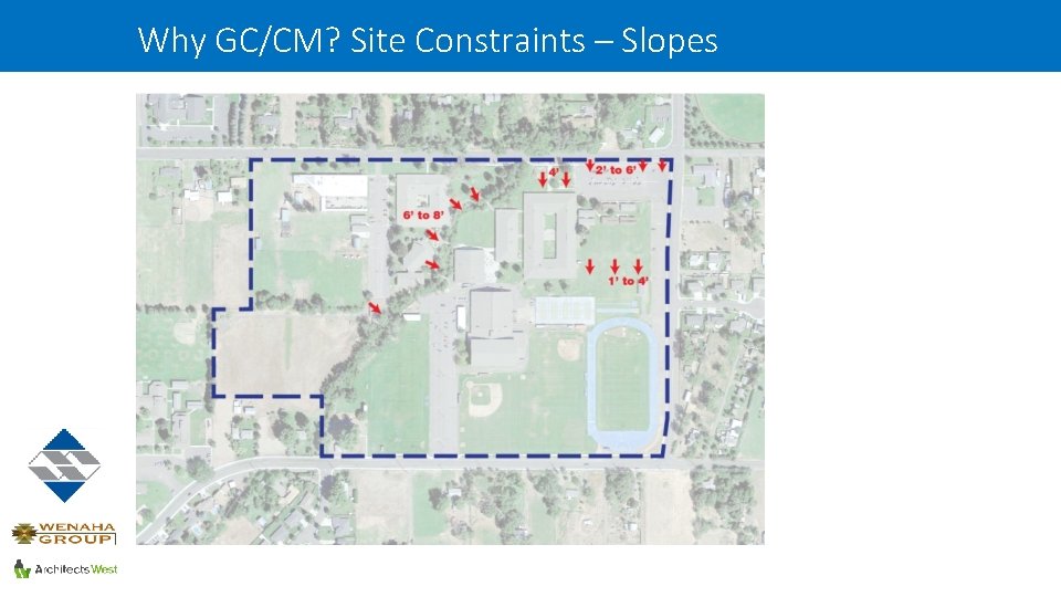 Why GC/CM? Site Constraints – Slopes 