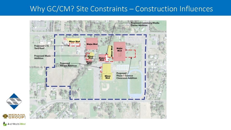 Why GC/CM? Site Constraints – Construction Influences 