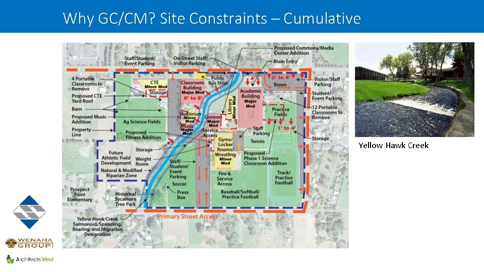 Why GC/CM? Site Constraints – Cumulative Yellow Hawk Creek 